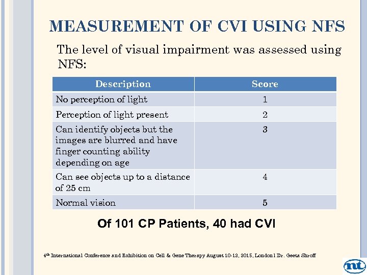 MEASUREMENT OF CVI USING NFS The level of visual impairment was assessed using NFS: