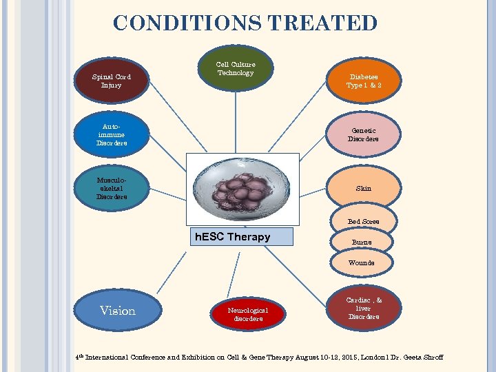 CONDITIONS TREATED Spinal Cord Injury Cell Culture Technology Diabetes Type 1 & 2 Autoimmune