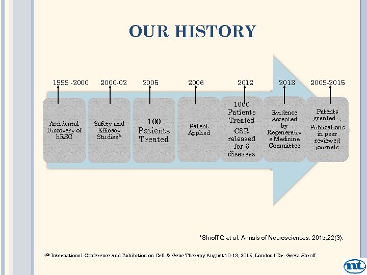 OUR HISTORY 1999 -2000 Accidental Discovery of h. ESC 2000 -02 Safety and Efficacy