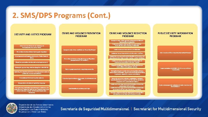 2. SMS/DPS Programs (Cont. ) SECURITY AND JUSTICE PROGRAM CRIME AND VIOLENCE PREVENTION PROGRAM