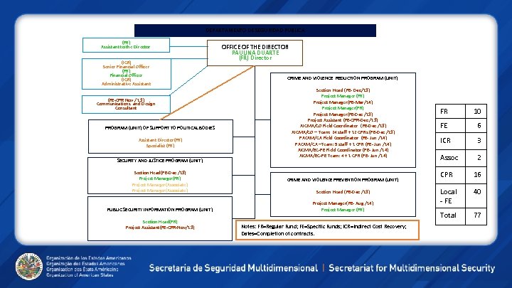 DEPARTAMENTO DE SEGURIDAD PUBLICA (FR) Assistant to the Director (ICR) Senior Financial Officer (FR)
