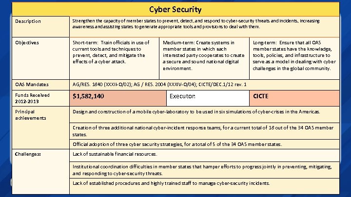 Cyber Security Description Strengthen the capacity of member states to prevent, detect, and respond