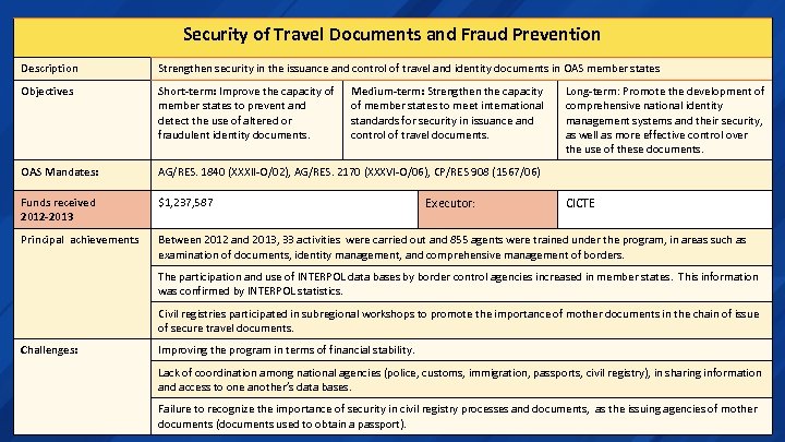 Security of Travel Documents and Fraud Prevention Description Strengthen security in the issuance and