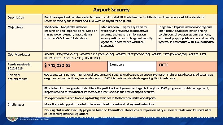 Airport Security Description Build the capacity of member states to prevent and combat illicit