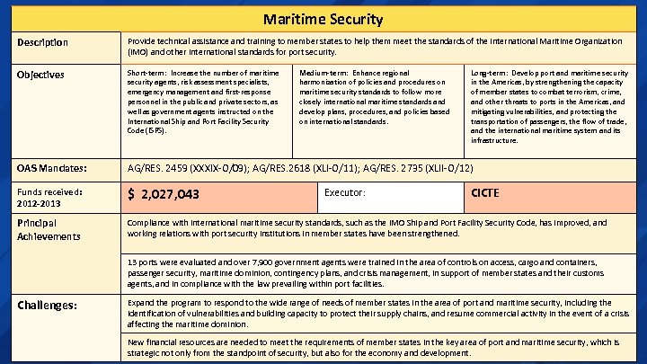 Maritime Security Description Provide technical assistance and training to member states to help them