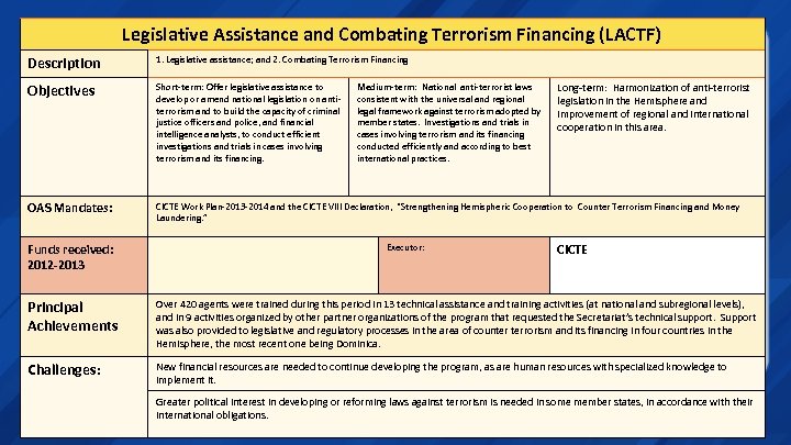 Legislative Assistance and Combating Terrorism Financing (LACTF) Description 1. Legislative assistance; and 2. Combating