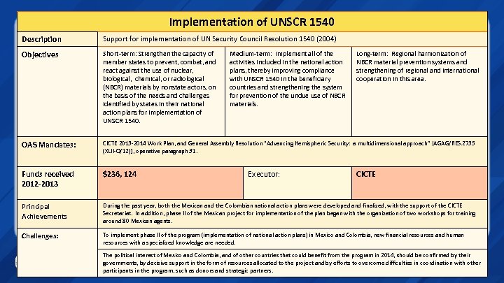 Implementation of UNSCR 1540 Description Support for implementation of UN Security Council Resolution 1540