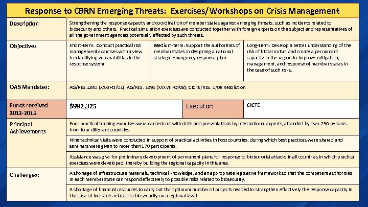 Response to CBRN Emerging Threats: Exercises/Workshops on Crisis Management Description Strengthening the response capacity