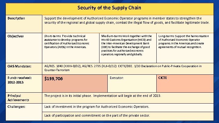 Security of the Supply Chain Description Support the development of Authorized Economic Operator programs