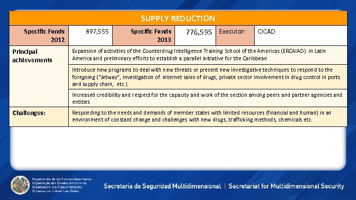 SUPPLY REDUCTION Specific Funds 2012 Principal achievements 897, 555 Specific Funds 2013 776, 595