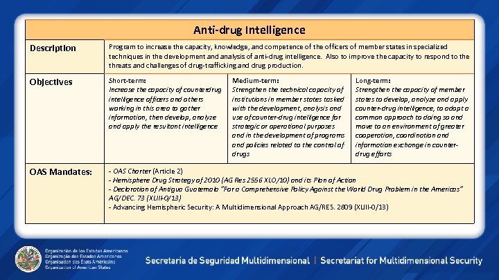 Anti-drug Intelligence Description Program to increase the capacity, knowledge, and competence of the officers