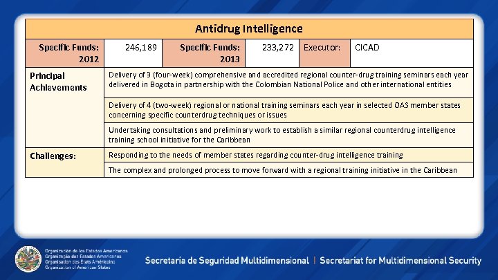 Antidrug Intelligence Specific Funds: 2012 Principal Achievements 246, 189 Specific Funds: 2013 233, 272