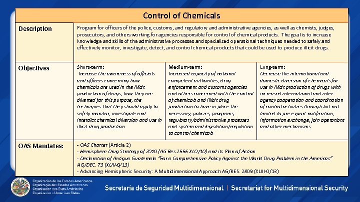 Control of Chemicals Description Program for officers of the police, customs, and regulatory and