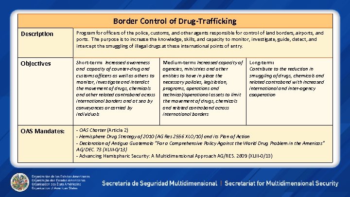 Border Control of Drug-Trafficking Description Program for officers of the police, customs, and other