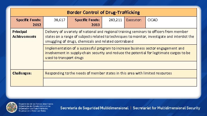 Border Control of Drug-Trafficking Specific Funds: 2012 Principal Achievements 38, 617 Specific Funds: 2013