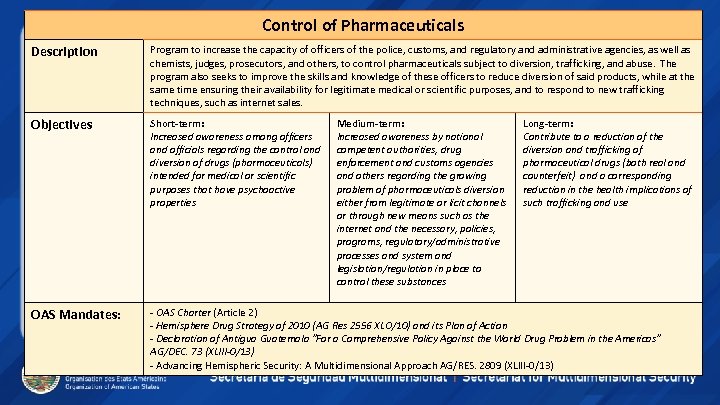 Control of Pharmaceuticals Description Program to increase the capacity of officers of the police,