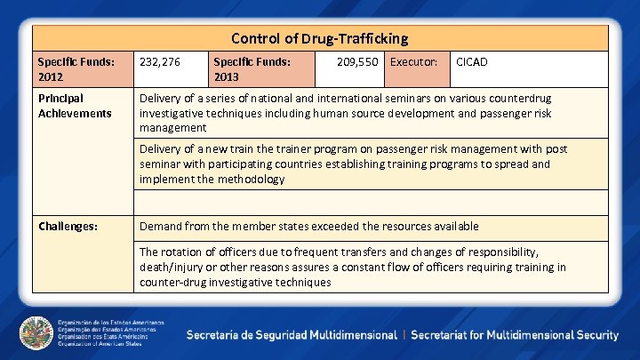 Control of Drug-Trafficking Specific Funds: 2012 232, 276 Specific Funds: 2013 209, 550 Executor: