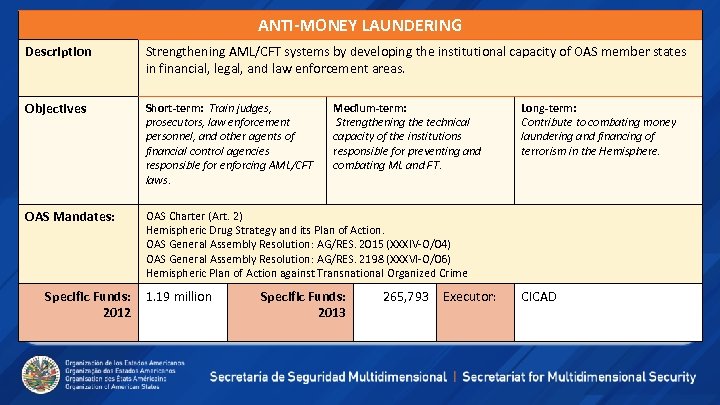 ANTI-MONEY LAUNDERING Description Strengthening AML/CFT systems by developing the institutional capacity of OAS member