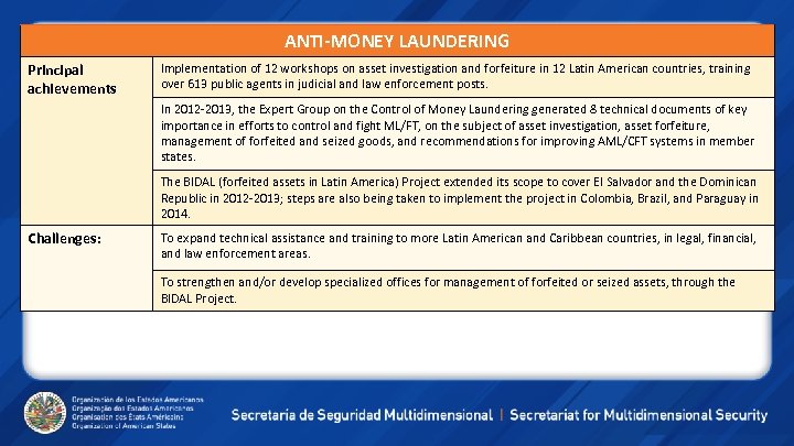 ANTI-MONEY LAUNDERING Principal achievements Implementation of 12 workshops on asset investigation and forfeiture in