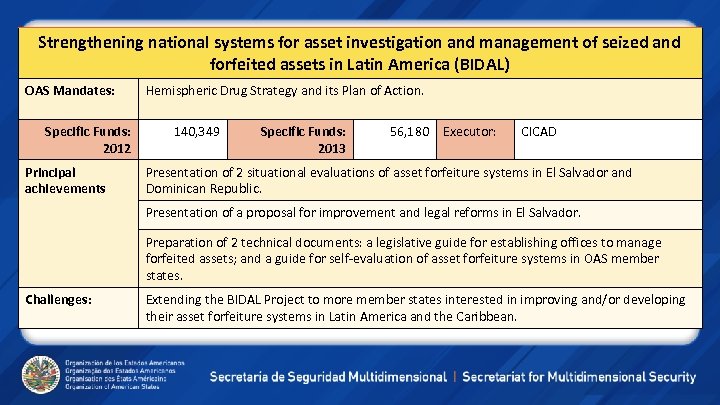 Strengthening national systems for asset investigation and management of seized and forfeited assets in