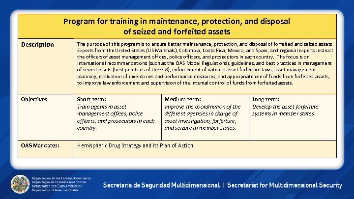 Program for training in maintenance, protection, and disposal of seized and forfeited assets Description