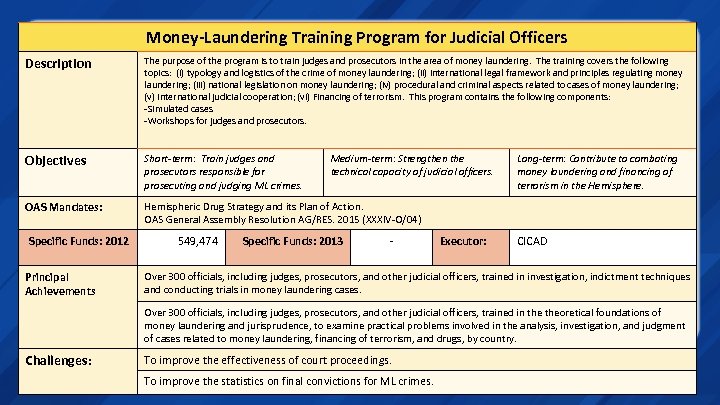 Money-Laundering Training Program for Judicial Officers Description The purpose of the program is to