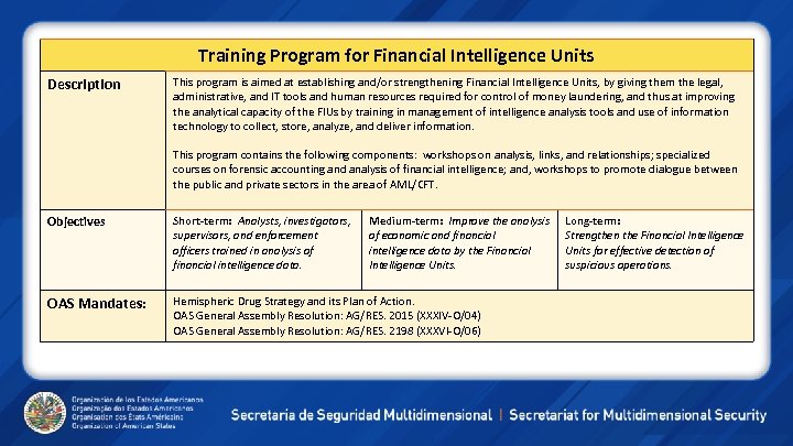 Training Program for Financial Intelligence Units Description This program is aimed at establishing and/or