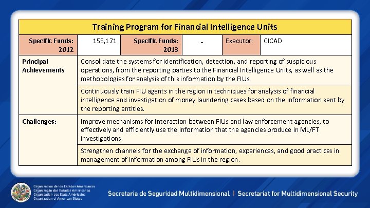 Training Program for Financial Intelligence Units Specific Funds: 2012 Principal Achievements 155, 171 Specific