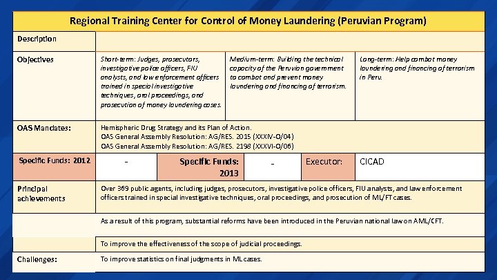 Regional Training Center for Control of Money Laundering (Peruvian Program) Description Objectives Short-term: Judges,