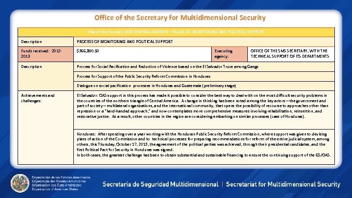 Office of the Secretary for Multidimensional Security Title of the Process: MAS CENTRAL AMERICA: