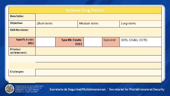 National Drug Policies Description Objectives Short-term: Medium term: Long-term: OAS Mandates: Specific Funds: 2012