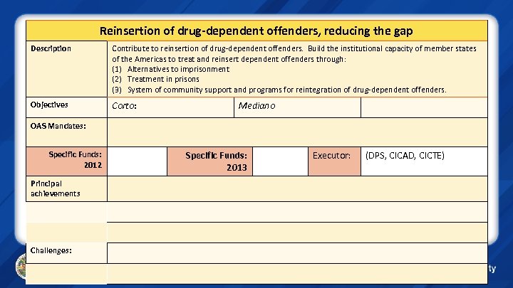 Reinsertion of drug-dependent offenders, reducing the gap Description Contribute to reinsertion of drug-dependent offenders.