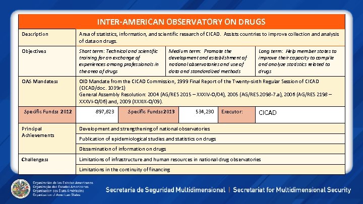 INTER-AMERICAN OBSERVATORY ON DRUGS Description Area of statistics, information, and scientific research of CICAD.