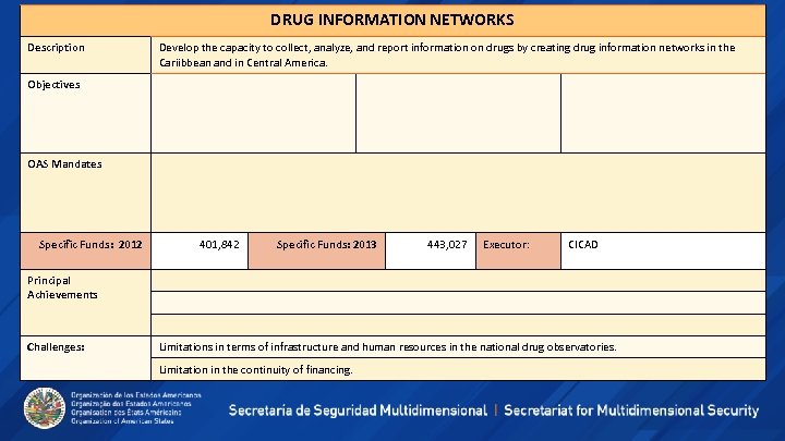 DRUG INFORMATION NETWORKS Description Develop the capacity to collect, analyze, and report information on