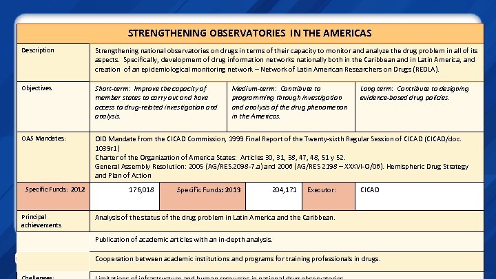 STRENGTHENING OBSERVATORIES IN THE AMERICAS Description Strengthening national observatories on drugs in terms of