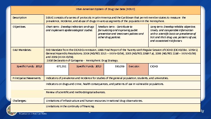 Inter-American System of Drug Use Data (SIDUC) Description SIDUC consists of a series of