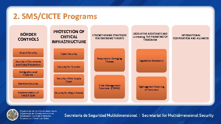 2. SMS/CICTE Programs BORDER CONTROLS PROTECTION OF CRITICAL INFRASTRUCTURE Airport Security Cyber-Security of Documents