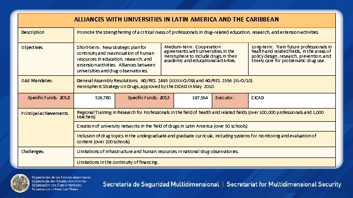 ALLIANCES WITH UNIVERSITIES IN LATIN AMERICA AND THE CARIBBEAN Description Promote the strengthening of