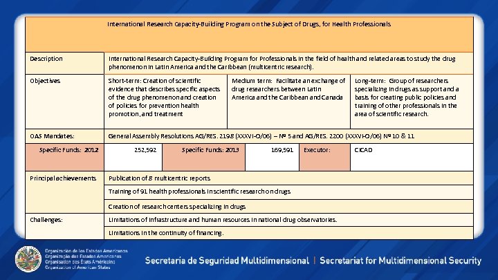 International Research Capacity-Building Program on the Subject of Drugs, for Health Professionals Description International