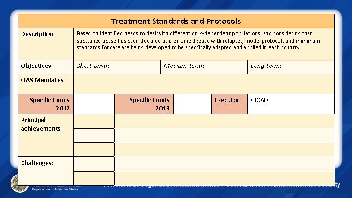Treatment Standards and Protocols Description Based on identified needs to deal with different drug-dependent