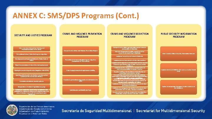 ANNEX C: SMS/DPS Programs (Cont. ) SECURITY AND JUSTICE PROGRAM Inter- American Network for