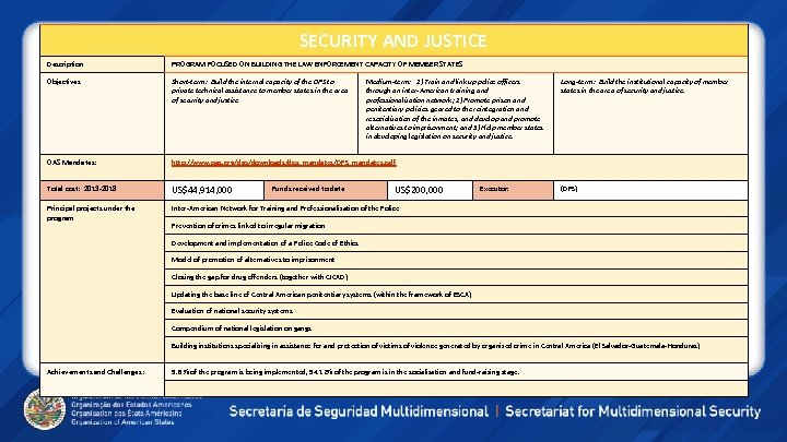 SECURITY AND JUSTICE Description PROGRAM FOCUSED ON BUILDING THE LAW ENFORCEMENT CAPACITY OF MEMBER