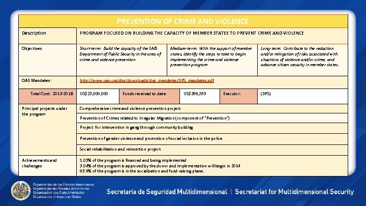 PREVENTION OF CRIME AND VIOLENCE Description PROGRAM FOCUSED ON BUILDING THE CAPACITY OF MEMBER