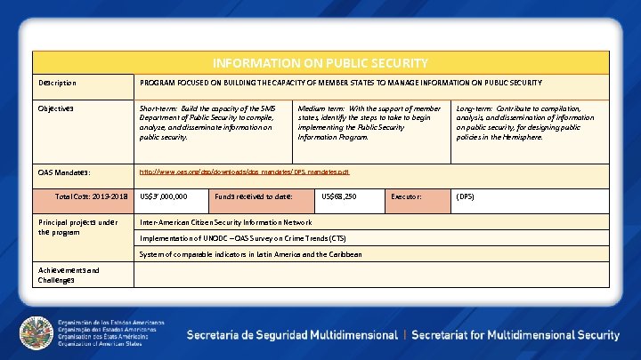INFORMATION ON PUBLIC SECURITY Description PROGRAM FOCUSED ON BUILDING THE CAPACITY OF MEMBER STATES