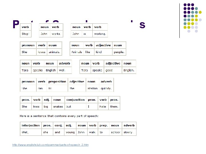 Part-of-Speech examples http: //www. englishclub. com/grammar/parts-of-speech_2. htm 