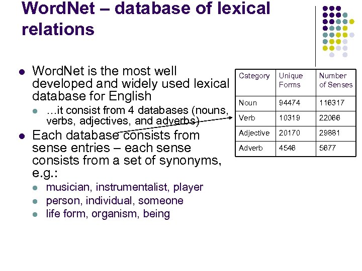 Word. Net – database of lexical relations l Word. Net is the most well