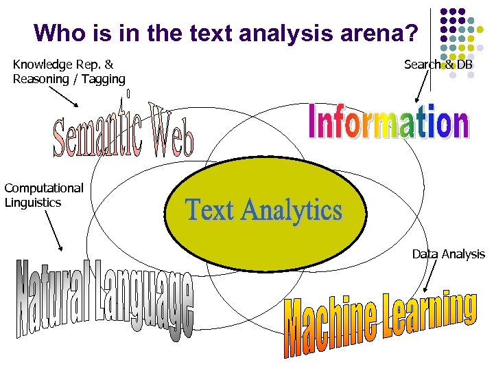 Who is in the text analysis arena? Knowledge Rep. & Reasoning / Tagging Search