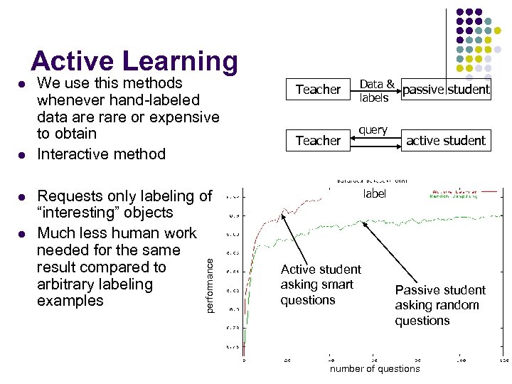 Active Learning l l l We use this methods whenever hand-labeled data are rare