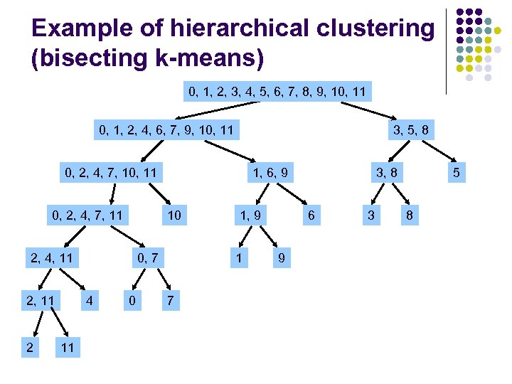 Example of hierarchical clustering (bisecting k-means) 0, 1, 2, 3, 4, 5, 6, 7,