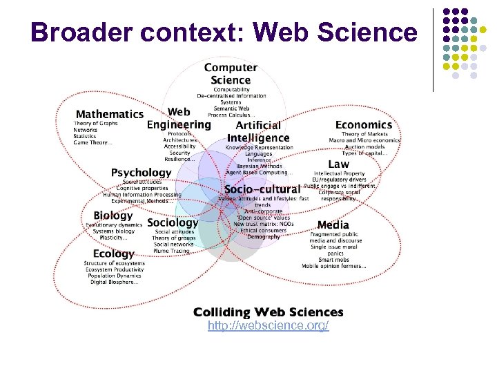 Broader context: Web Science http: //webscience. org/ 